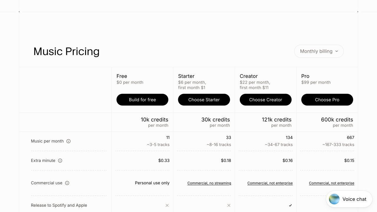 Eleven Music monthly pricing and included usage allowances