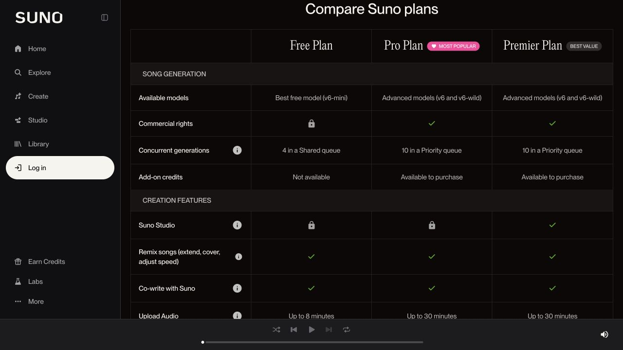 Suno subscription plans and included usage allowances