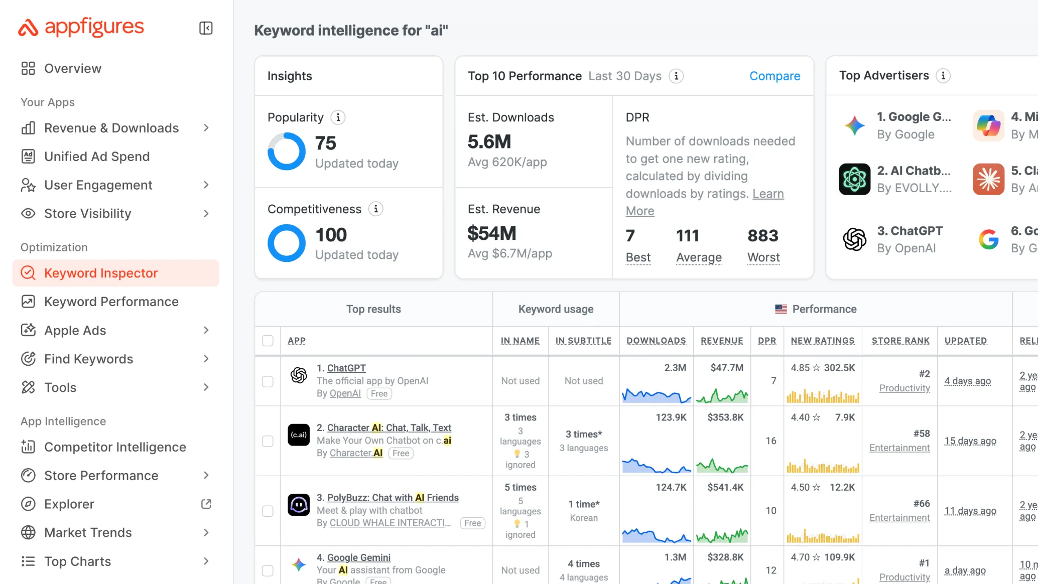 Appfigures Keyword Inspector dashboard