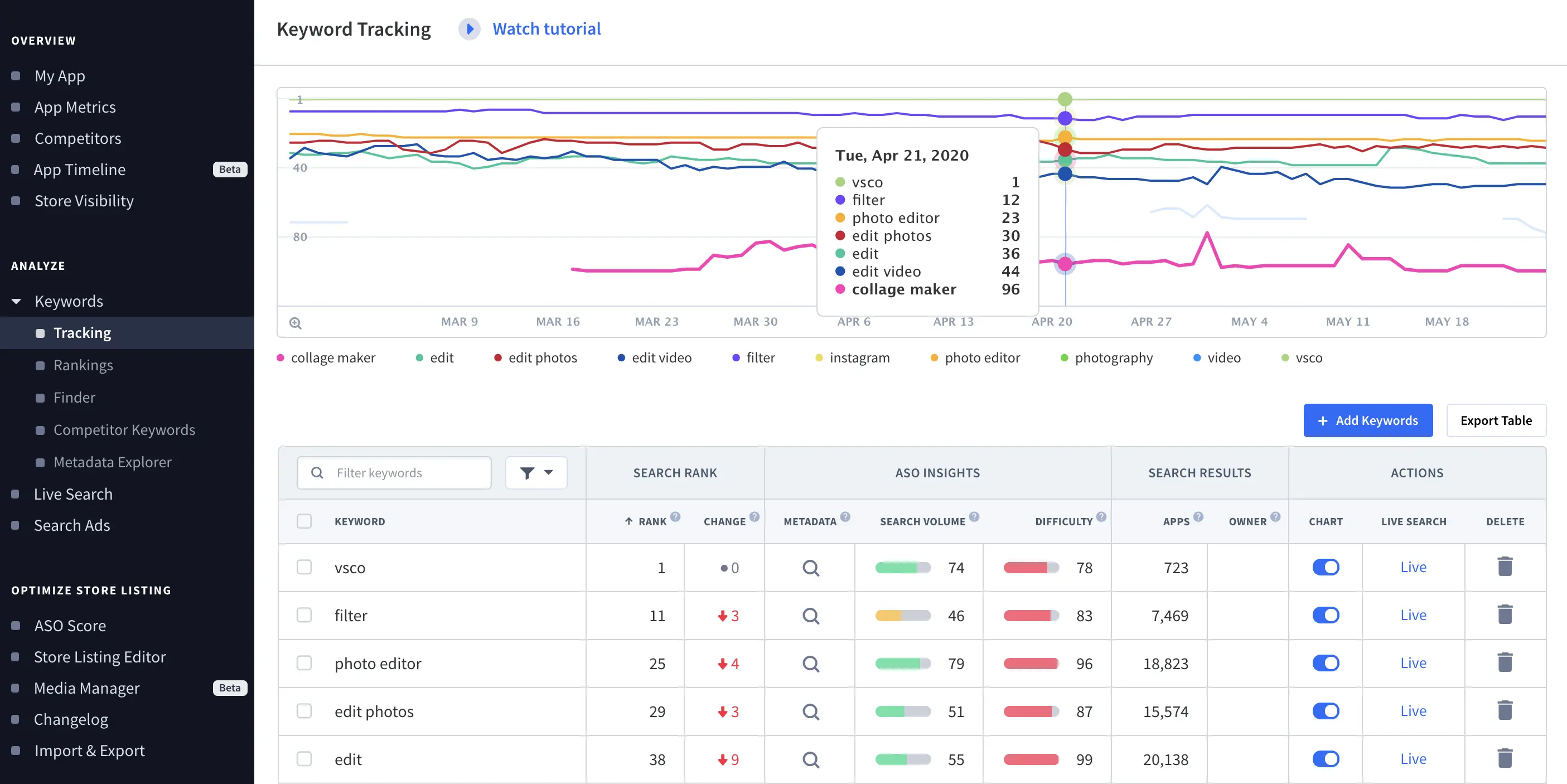 App Radar by SplitMetrics keyword tracking dashboard