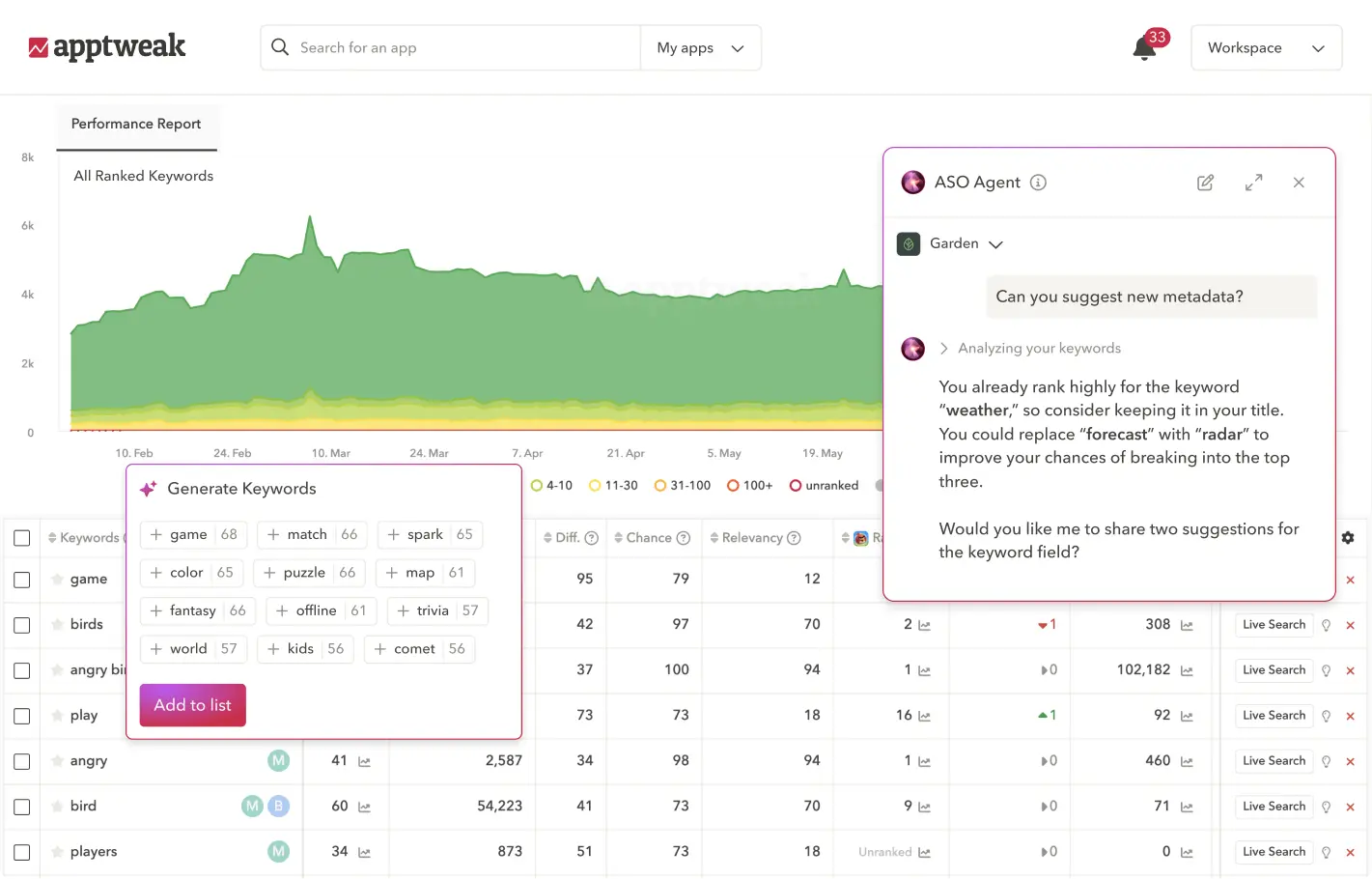 AppTweak ASO dashboard