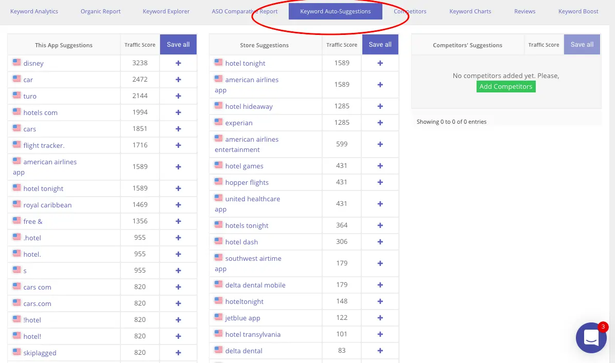 Asodesk keyword auto-suggestions dashboard