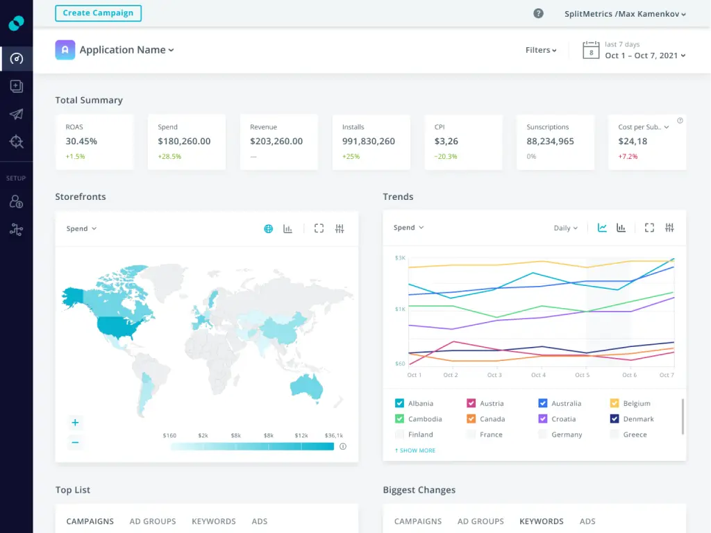 SplitMetrics Acquire dashboard